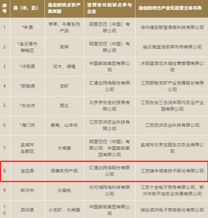 瑞丰信息宝应荷藕项目入选省农业农村厅试点先行项目